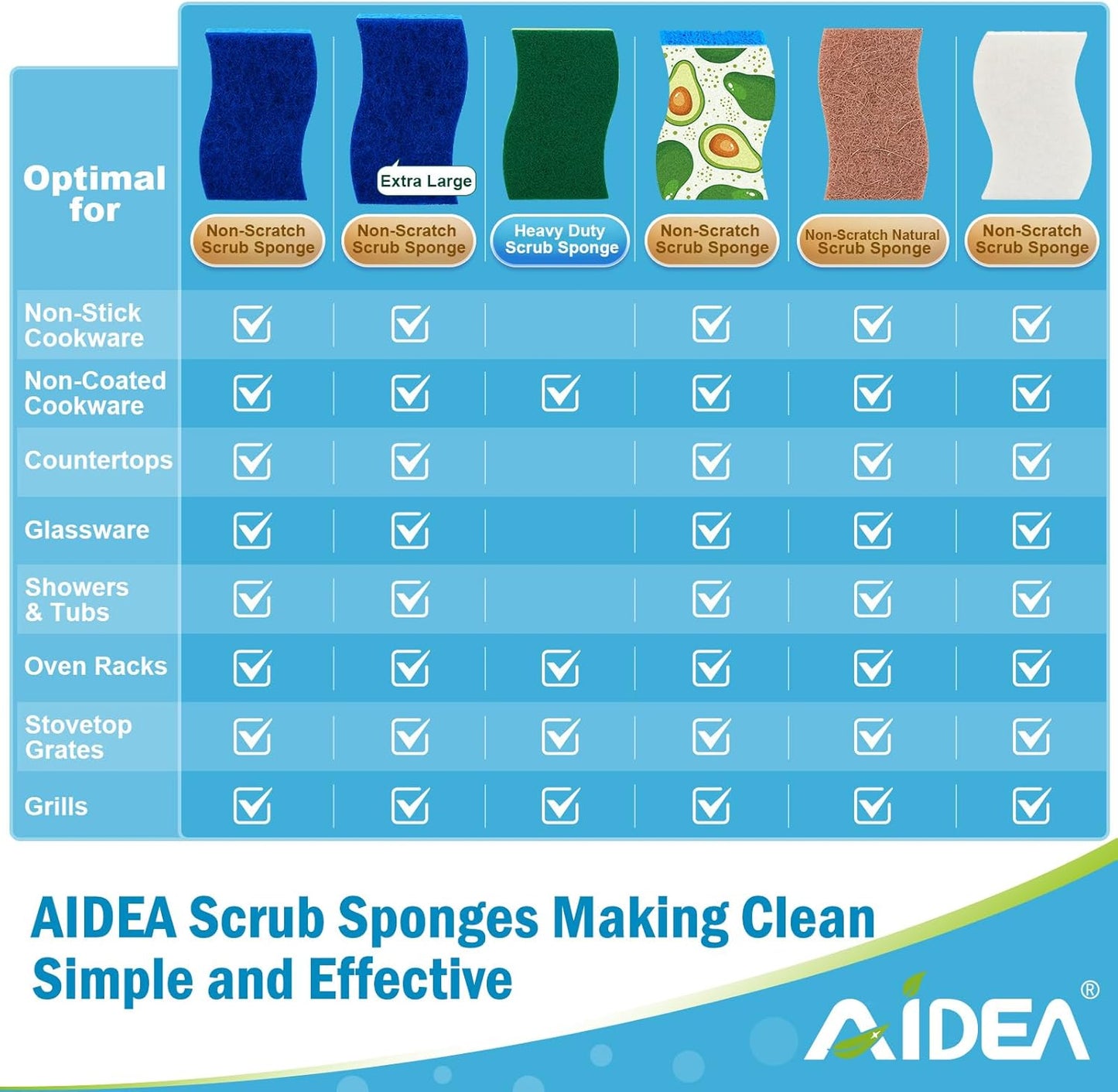 AIDEA Non Scratch Scrub Sponge, 24Count, Sponges for Dishes, Sponges Kitchen, Cleaning Sponge, Cleans Fast without Scratching, Stands up to Stuck-On Grime, Cleaning Power for Everyday Jobs